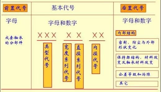 LR系列,LFR系列,ZKLN系列,ZKLF系列,双列角接触球轴承