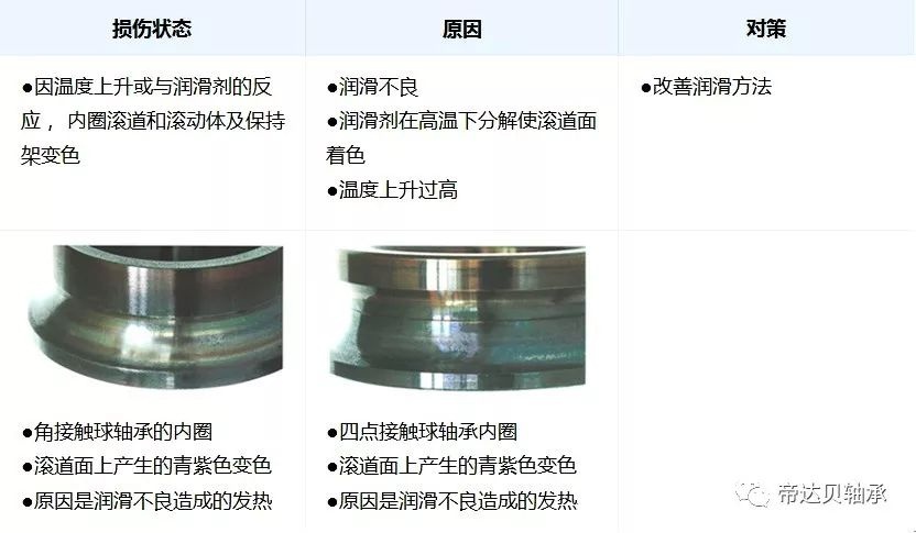 LR系列,LFR系列,ZKLN系列,ZKLF系列,双列角接触球轴承