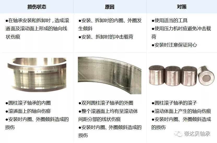 LR系列,LFR系列,ZKLN系列,ZKLF系列,双列角接触球轴承