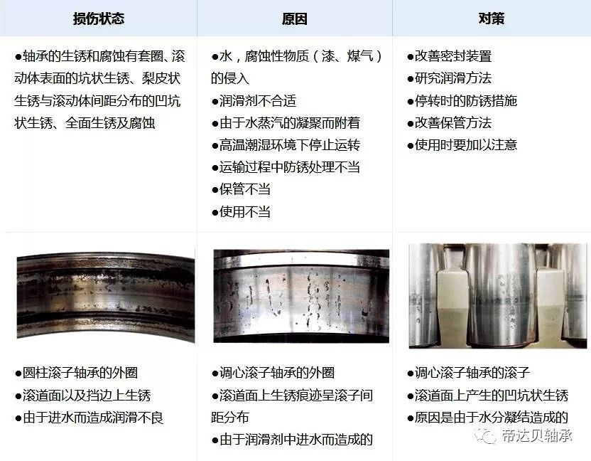 LR系列,LFR系列,ZKLN系列,ZKLF系列,双列角接触球轴承