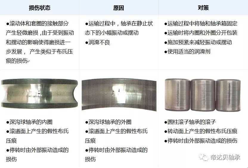 LR系列,LFR系列,ZKLN系列,ZKLF系列,双列角接触球轴承