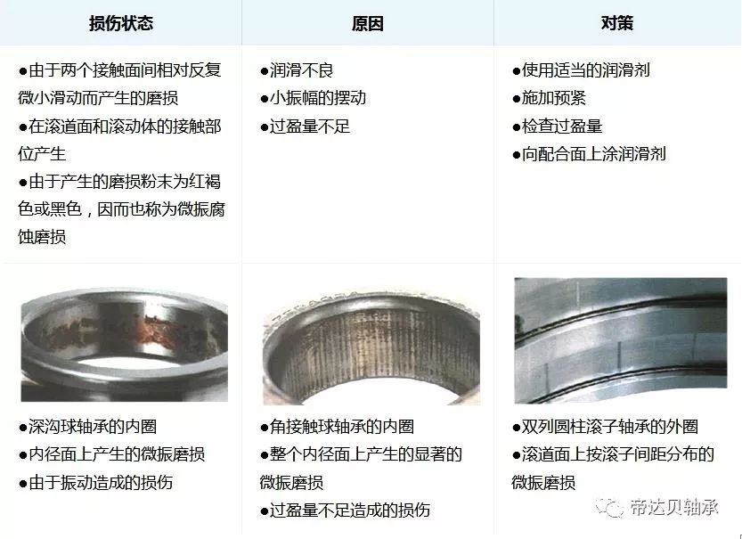 LR系列,LFR系列,ZKLN系列,ZKLF系列,双列角接触球轴承