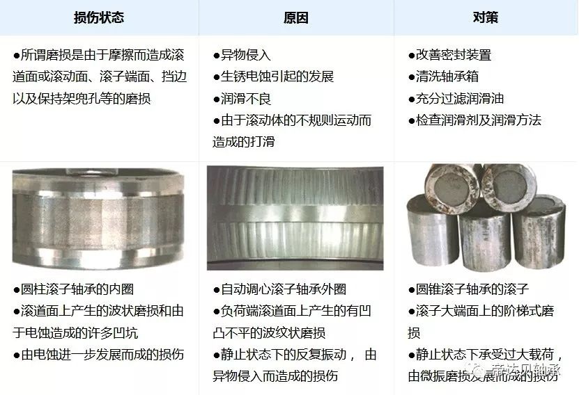 LR系列,LFR系列,ZKLN系列,ZKLF系列,双列角接触球轴承