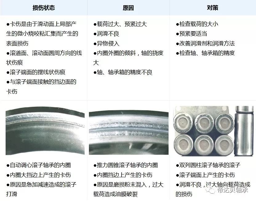 LR系列,LFR系列,ZKLN系列,ZKLF系列,双列角接触球轴承