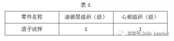 LR系列,LFR系列,ZKLN系列,ZKLF系列,双列角接触球轴承