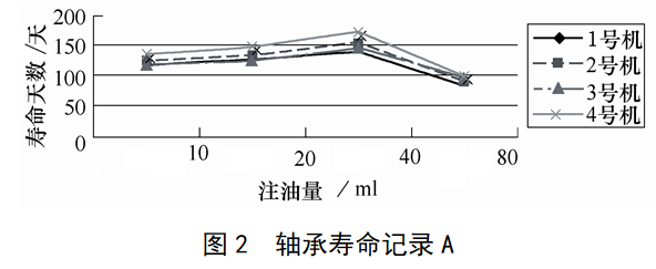 LR系列,LFR系列,ZKLN系列,ZKLF系列,双列角接触球轴承