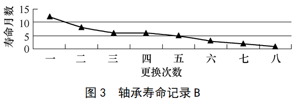 LR系列,LFR系列,ZKLN系列,ZKLF系列,双列角接触球轴承