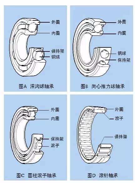 LR系列,LFR系列,ZKLN系列,ZKLF系列,双列角接触球轴承