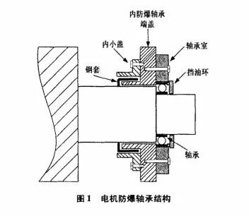 LR系列,LFR系列,ZKLN系列,ZKLF系列,双列角接触球轴承