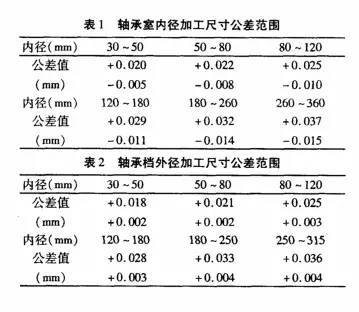 LR系列,LFR系列,ZKLN系列,ZKLF系列,双列角接触球轴承