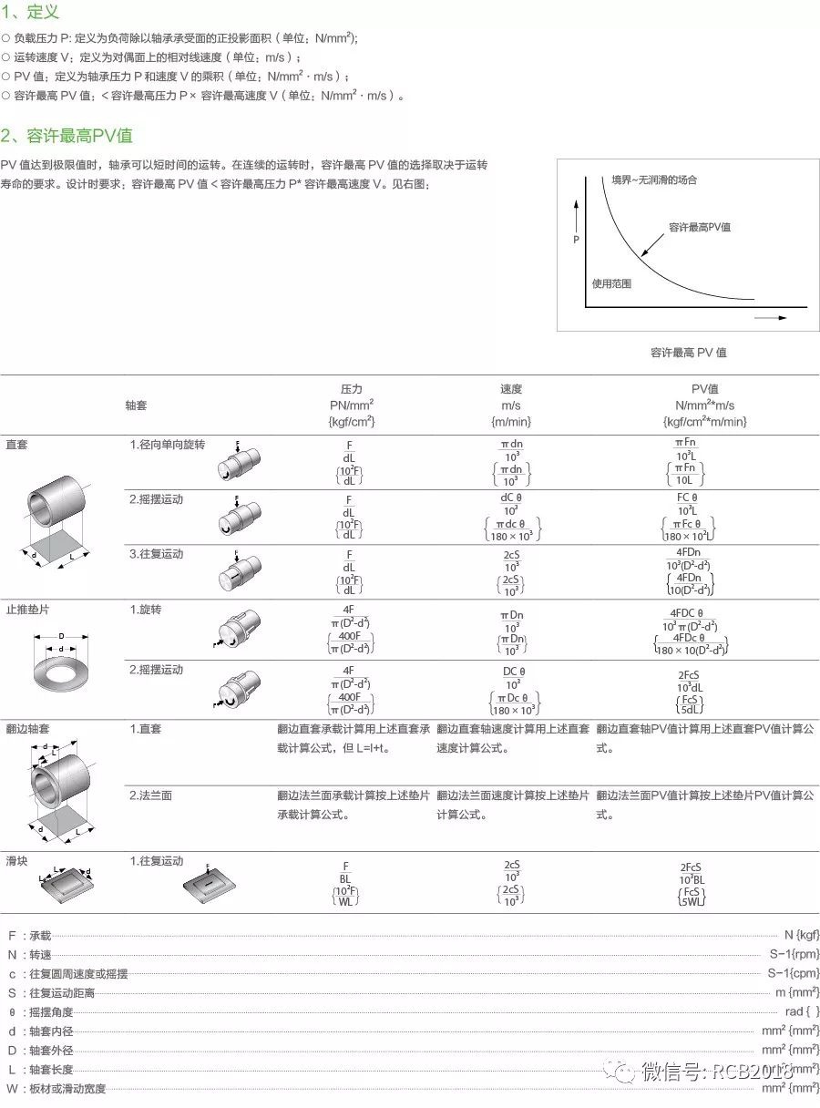 轴承的PV值,LR系列,LFR系列,ZKLN系列,ZKLF系列,双列角接触球轴承