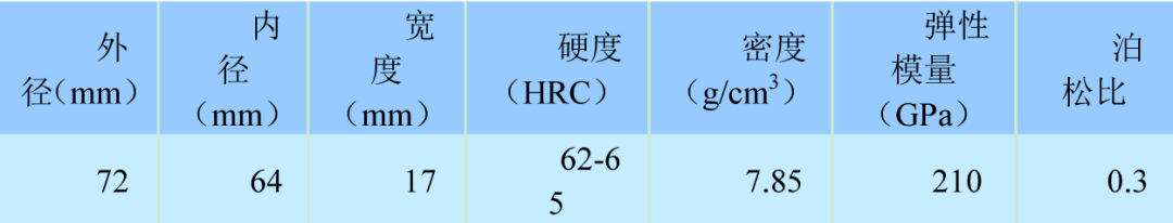 LR系列轴承,LFR系列轴承,ZKLN系列轴承,ZKLF系列轴承,双列角接触球轴承