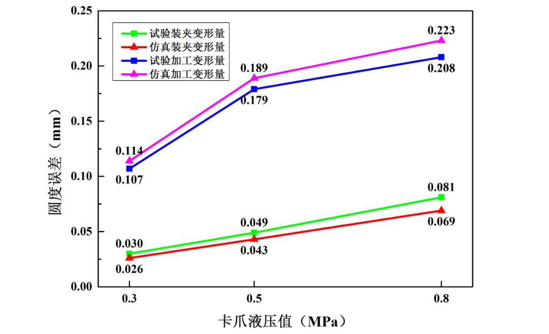 LR系列轴承,LFR系列轴承,ZKLN系列轴承,ZKLF系列轴承,双列角接触球轴承