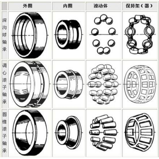 LR系列轴承,LFR系列轴承,ZKLN系列轴承,ZKLF系列轴承,双列角接触球轴承