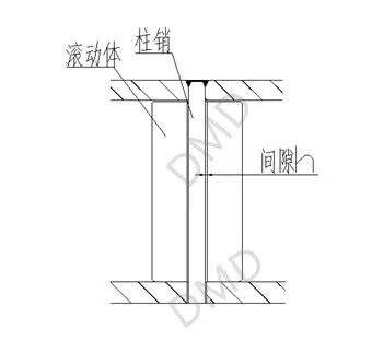 LR系列轴承,LFR系列轴承,ZKLN系列轴承,ZKLF系列轴承,双列角接触球轴承