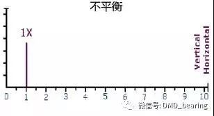 LR系列轴承,LFR系列轴承,ZKLN系列轴承,ZKLF系列轴承,双列角接触球轴承