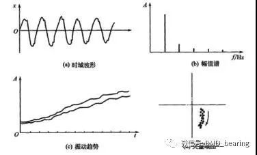 LR系列轴承,LFR系列轴承,ZKLN系列轴承,ZKLF系列轴承,双列角接触球轴承