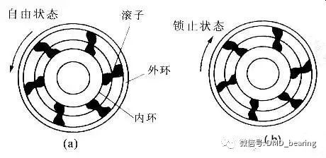 LR系列轴承,LFR系列轴承,ZKLN系列轴承,ZKLF系列轴承,双列角接触球轴承