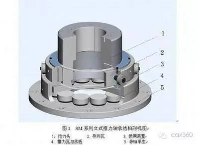 LR系列轴承,LFR系列轴承,ZKLN系列轴承,ZKLF系列轴承,双列角接触球轴承