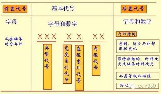 LR系列轴承,LFR系列轴承,ZKLN系列轴承,ZKLF系列轴承,双列角接触球轴承