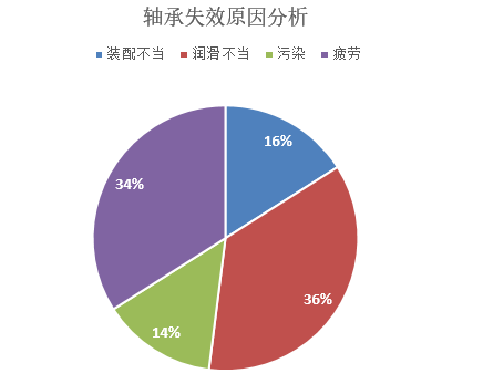 LR系列轴承,LFR系列轴承,ZKLN系列轴承,ZKLF系列轴承,双列角接触球轴承 LR系列轴承,LFR系列轴承,ZKLN系列轴承,ZKLF系列轴承,双列角接触球轴承