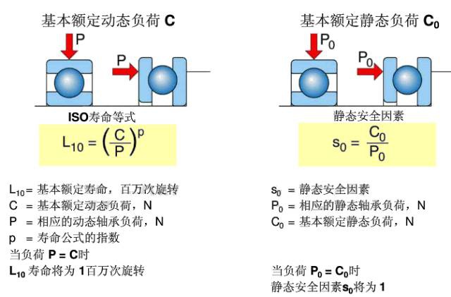 LR系列轴承,LFR系列轴承,ZKLN系列轴承,ZKLF系列轴承,双列角接触球轴承