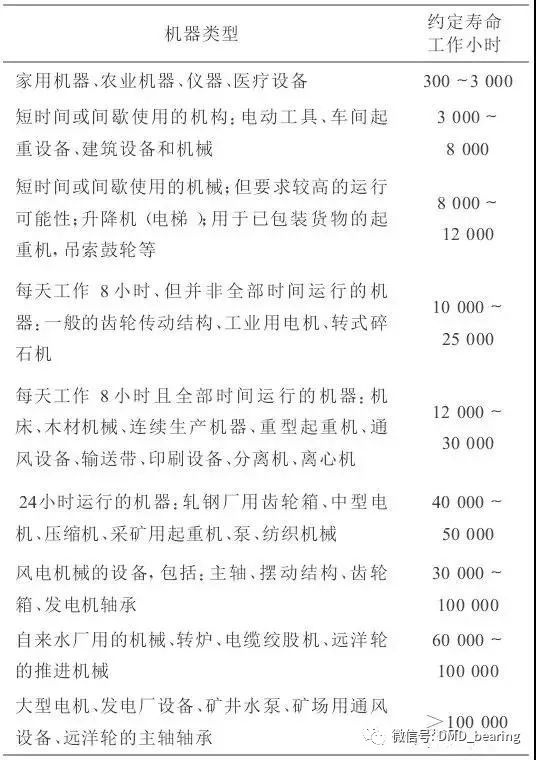 LR系列轴承,LFR系列轴承,ZKLN系列轴承,ZKLF系列轴承,双列角接触球轴承