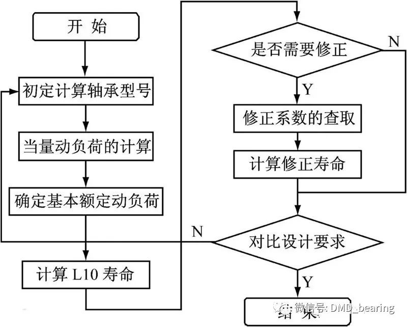 LR系列轴承,LFR系列轴承,ZKLN系列轴承,ZKLF系列轴承,双列角接触球轴承