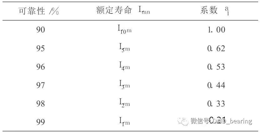 LR系列轴承,LFR系列轴承,ZKLN系列轴承,ZKLF系列轴承,双列角接触球轴承