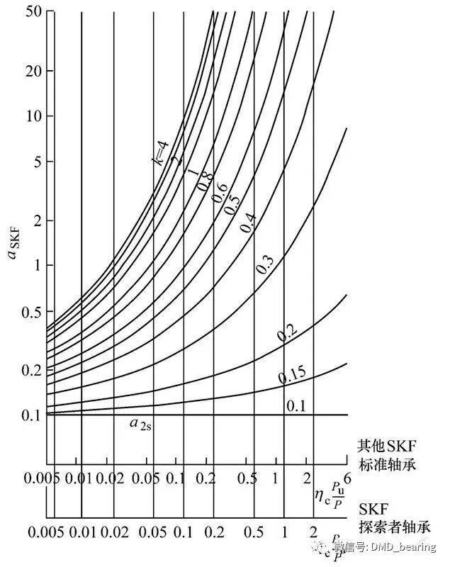 LR系列轴承,LFR系列轴承,ZKLN系列轴承,ZKLF系列轴承,双列角接触球轴承