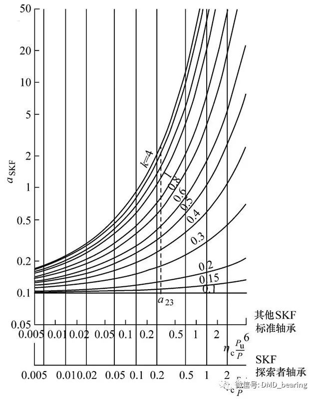 LR系列轴承,LFR系列轴承,ZKLN系列轴承,ZKLF系列轴承,双列角接触球轴承