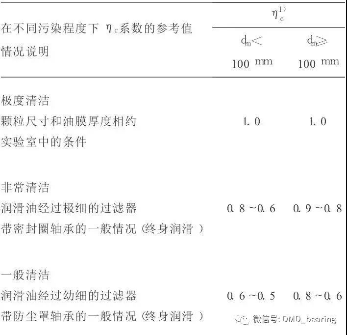 LR系列轴承,LFR系列轴承,ZKLN系列轴承,ZKLF系列轴承,双列角接触球轴承