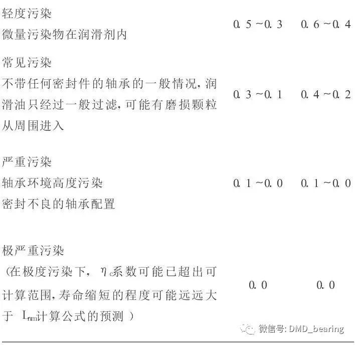 LR系列轴承,LFR系列轴承,ZKLN系列轴承,ZKLF系列轴承,双列角接触球轴承