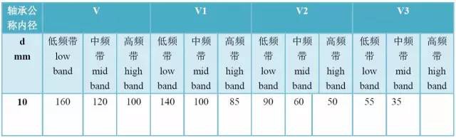 LR系列轴承,LFR系列轴承,ZKLN系列轴承,ZKLF系列轴承,双列角接触球轴承