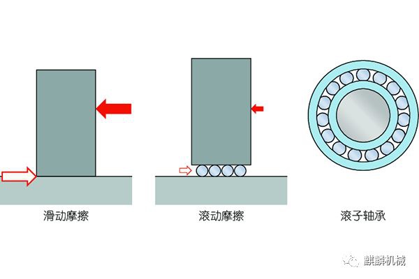 LR系列轴承,LFR系列轴承,ZKLN系列轴承,ZKLF系列轴承,双列角接触球轴承