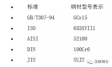 LR系列轴承,LFR系列轴承,ZKLN系列轴承,ZKLF系列轴承,双列角接触球轴承LR、LFR、ZKLN、ZKLF系列轴承