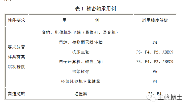 LR系列轴承,LFR系列轴承,ZKLN系列轴承,ZKLF系列轴承,双列角接触球轴承LR、LFR、ZKLN、ZKLF系列轴承
