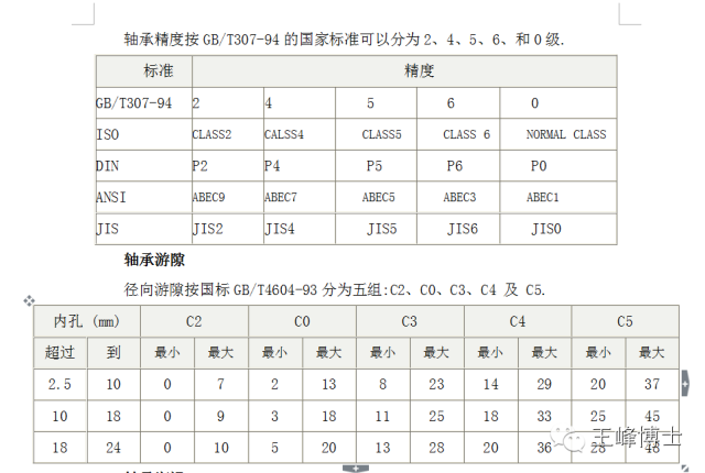 LR系列轴承,LFR系列轴承,ZKLN系列轴承,ZKLF系列轴承,双列角接触球轴承LR、LFR、ZKLN、ZKLF系列轴承