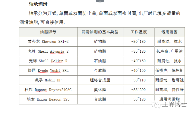 LR系列轴承,LFR系列轴承,ZKLN系列轴承,ZKLF系列轴承,双列角接触球轴承LR、LFR、ZKLN、ZKLF系列轴承