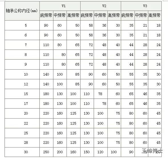 LR系列轴承,LFR系列轴承,ZKLN系列轴承,ZKLF系列轴承,双列角接触球轴承LR、LFR、ZKLN、ZKLF系列轴承