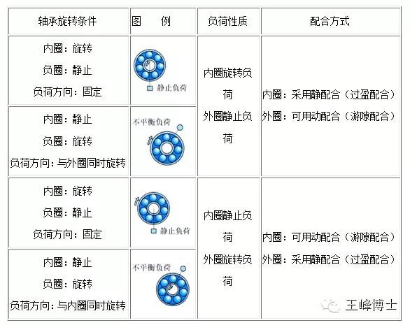 LR系列轴承,LFR系列轴承,ZKLN系列轴承,ZKLF系列轴承,双列角接触球轴承LR、LFR、ZKLN、ZKLF系列轴承