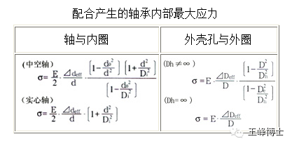 LR系列轴承,LFR系列轴承,ZKLN系列轴承,ZKLF系列轴承,双列角接触球轴承LR、LFR、ZKLN、ZKLF系列轴承