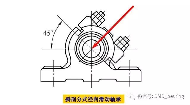 LR系列轴承,LFR系列轴承,ZKLN系列轴承,ZKLF系列轴承,双列角接触球轴承LR、LFR、ZKLN、ZKLF系列轴承