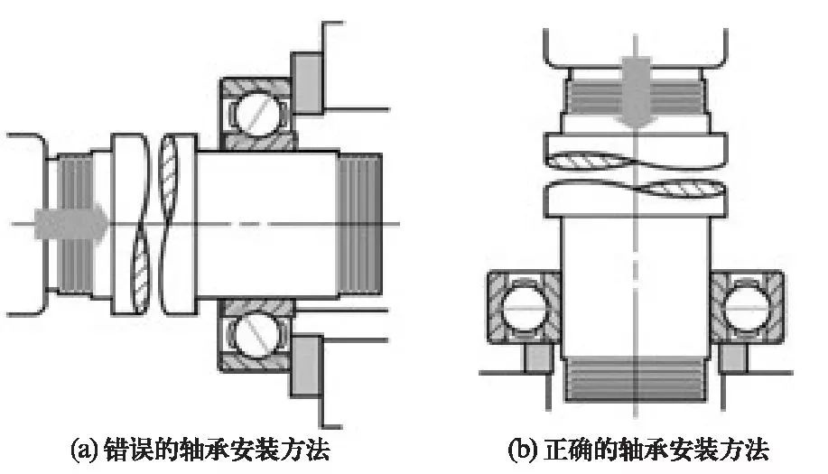 LR系列轴承,LFR系列轴承,ZKLN系列轴承,ZKLF系列轴承,双列角接触球轴承LR、LFR、ZKLN、ZKLF系列轴承