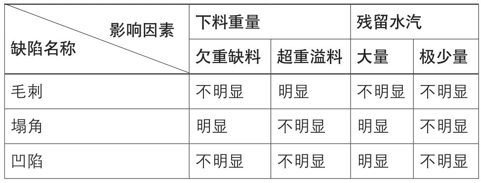 LR系列轴承,LFR系列轴承,ZKLN系列轴承,ZKLF系列轴承,双列角接触球轴承LR、LFR、ZKLN、ZKLF系列轴承