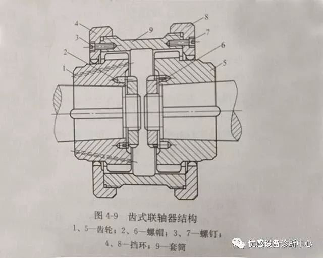 LR系列轴承,LFR系列轴承,ZKLN系列轴承,ZKLF系列轴承,双列角接触球轴承LR、LFR、ZKLN、ZKLF系列轴承