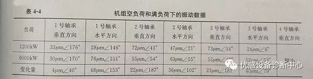 LR系列轴承,LFR系列轴承,ZKLN系列轴承,ZKLF系列轴承,双列角接触球轴承LR、LFR、ZKLN、ZKLF系列轴承