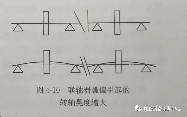 LR系列轴承,LFR系列轴承,ZKLN系列轴承,ZKLF系列轴承,双列角接触球轴承LR、LFR、ZKLN、ZKLF系列轴承