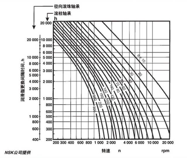 LR系列轴承,LFR系列轴承,ZKLN系列轴承,ZKLF系列轴承,双列角接触球轴承LR、LFR、ZKLN、ZKLF系列轴承