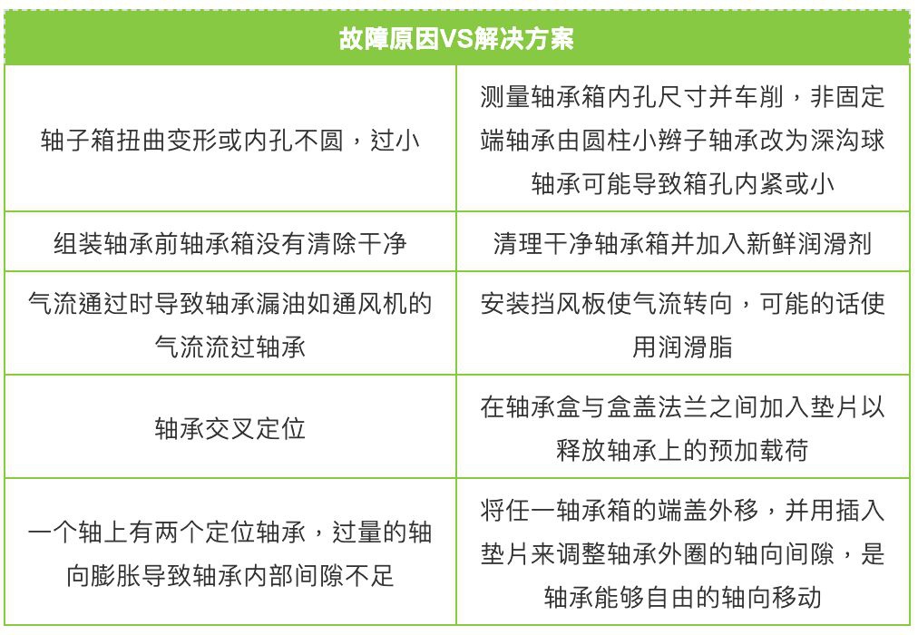 LR系列轴承,LFR系列轴承,ZKLN系列轴承,ZKLF系列轴承,双列角接触球轴承